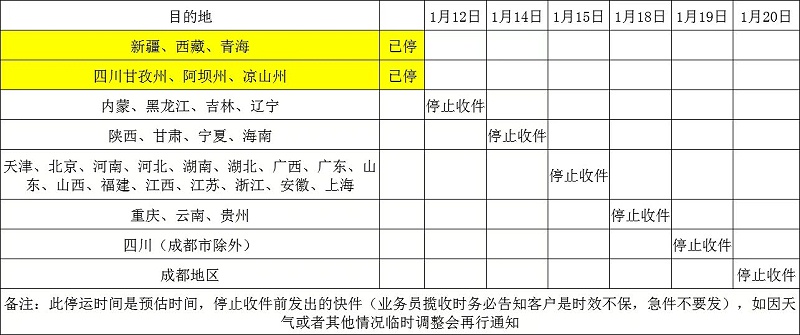 快遞停運時間表